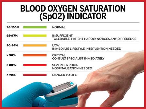 what does oxygen mean blood test